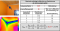 Thermographiebild und Berechnung